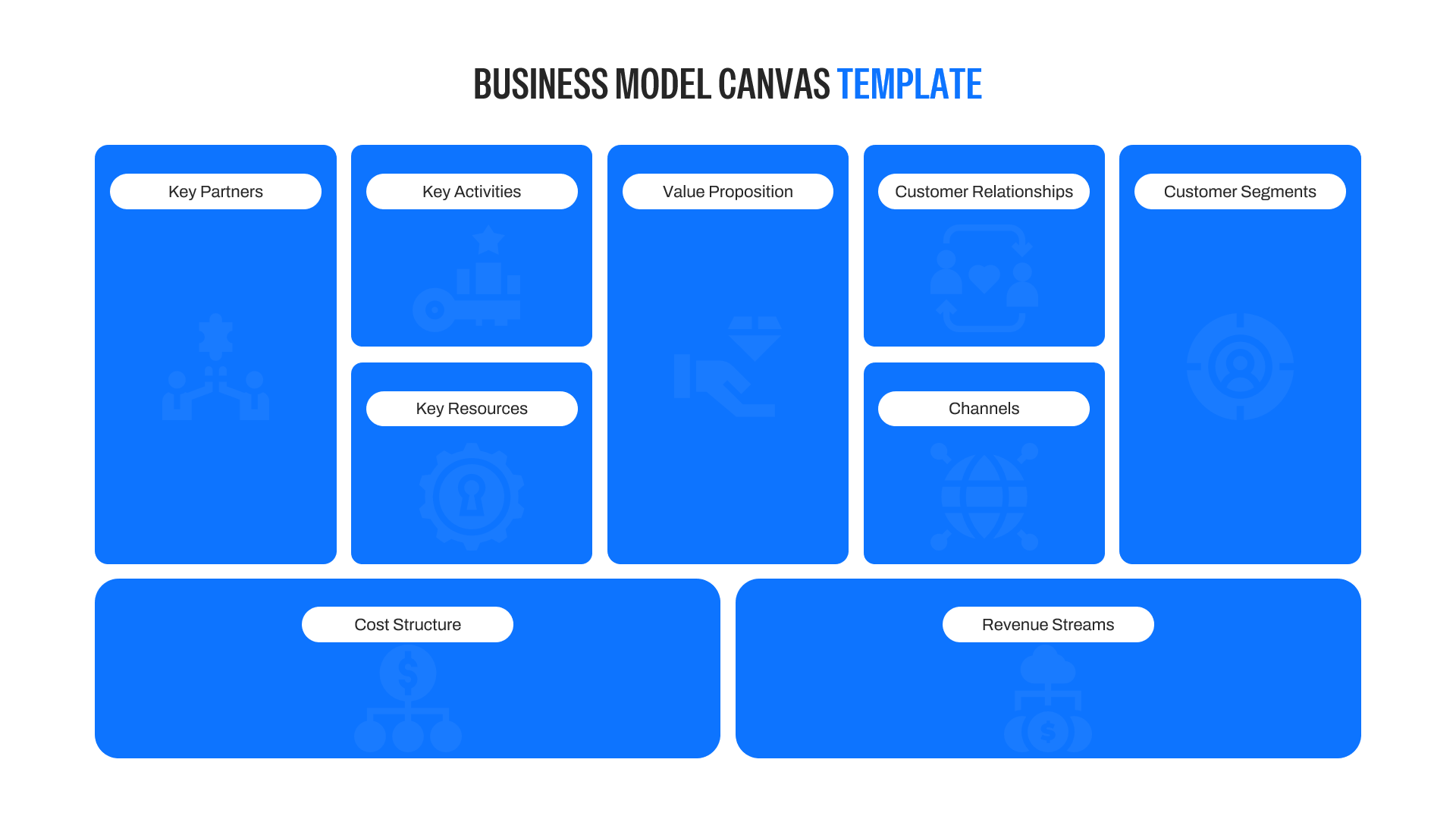 Corporate strategy framework highlighting cost structure and revenue streams