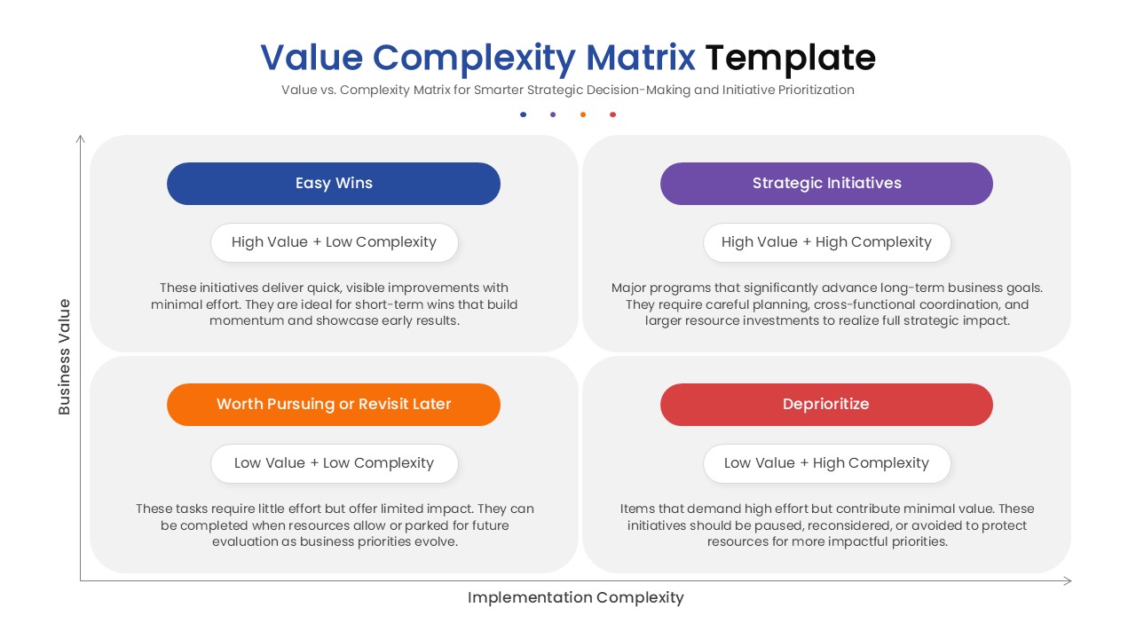 Strategic prioritization chart for assessing high value and low complexity tasks in business planning