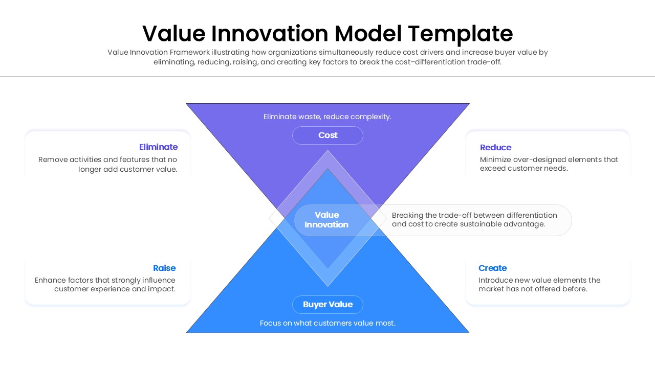 Blue and purple diagram illustrating the Eliminate-Reduce-Raise-Create (ERRC) grid actions