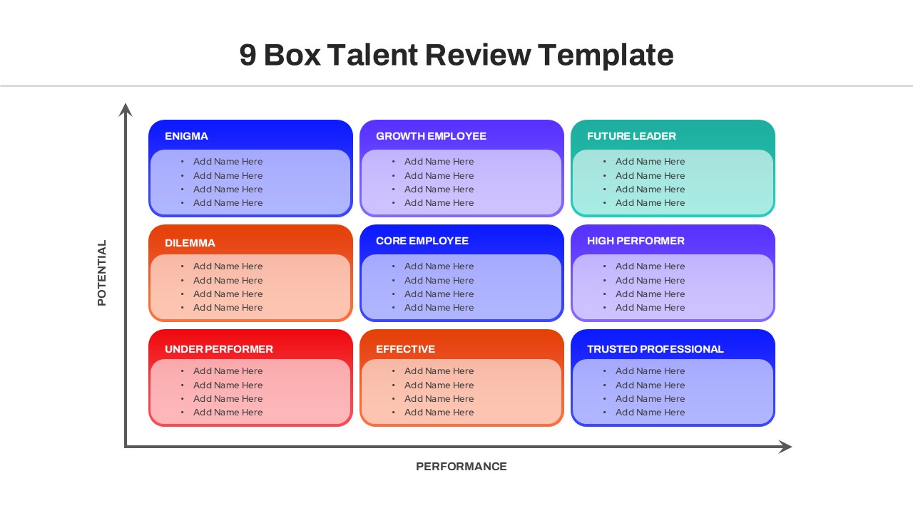 Talent Review Infographic