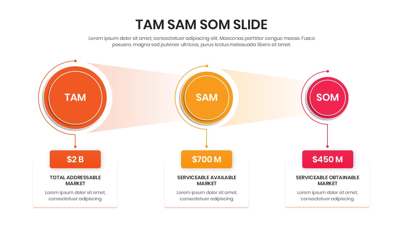 A horizontal three-step market funnel graphic for representing serviceable addressable market and obtainable market data