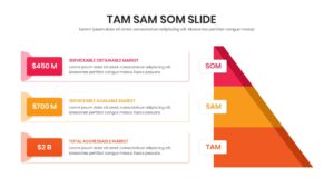 A half pyramid diagram for TAM SAM SOM presentation displaying three distinct levels of market segment data.
