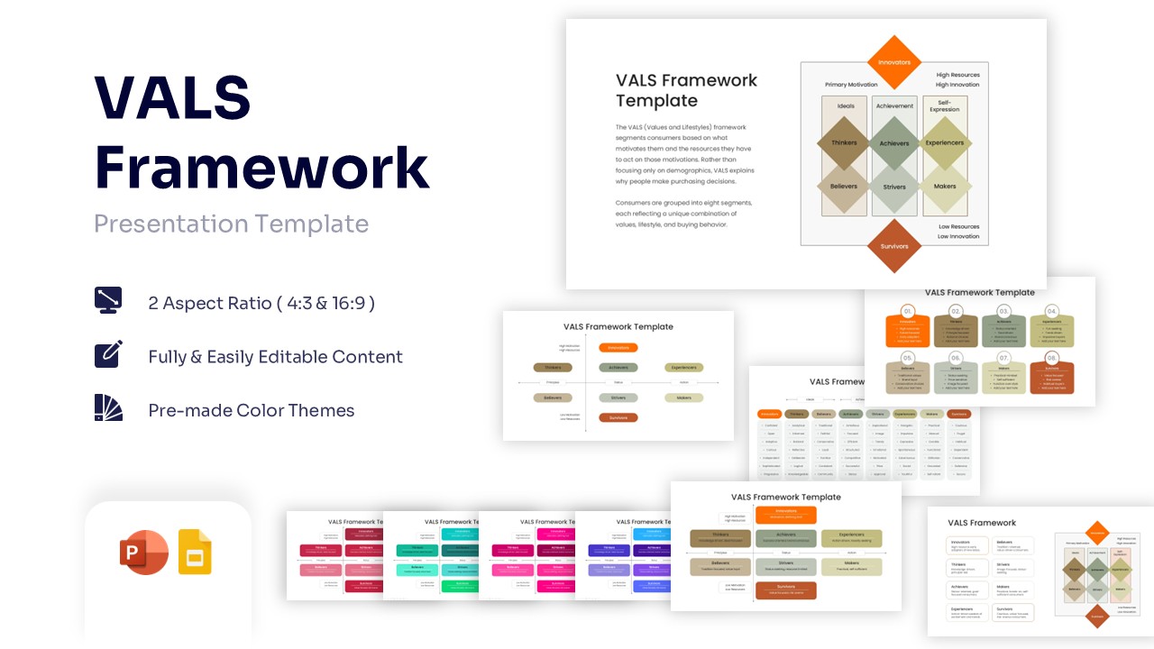 VALS framework diamond diagram showing primary motivation and resources hierarchy
