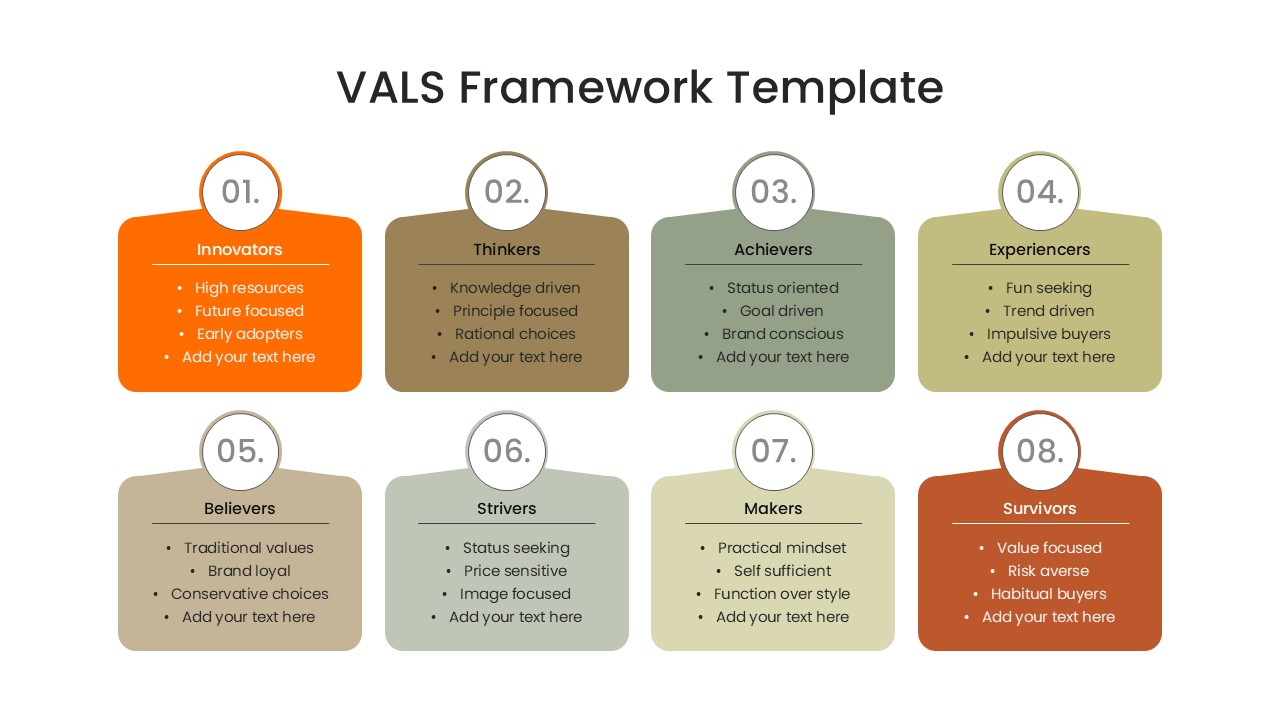 Detailed VALS framework infographic with description text for each segment
