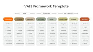 Values and Lifestyles segmentation presentation slide layout with icons