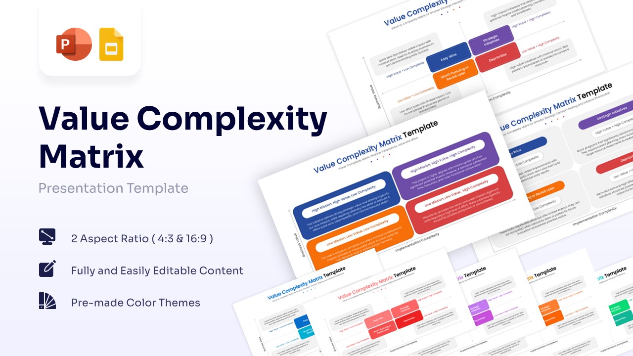 Value Complexity Matrix slide with four quadrants for prioritizing business initiatives and tasks