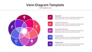Complex four-circle interactive Venn diagram template for showing interconnected business relationships and data sets