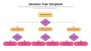 Vertical flowchart template showing a central idea branching into multiple outcomes