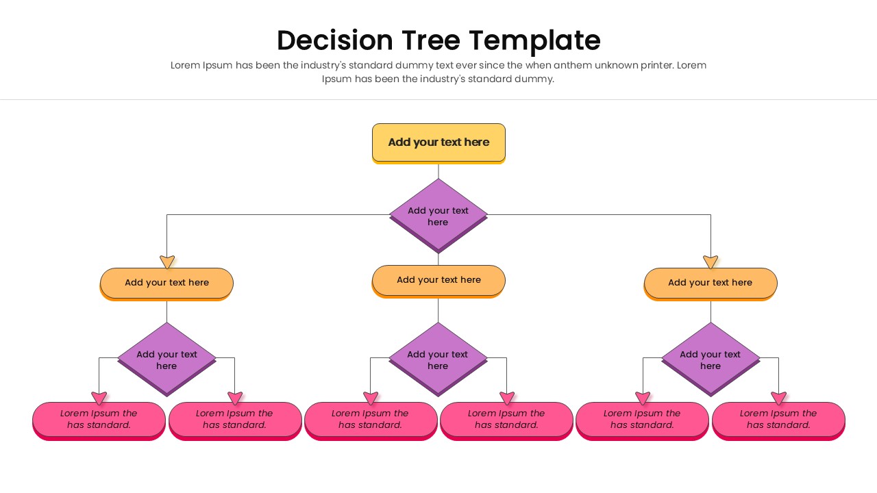 Vertical flowchart template showing a central idea branching into multiple outcomes