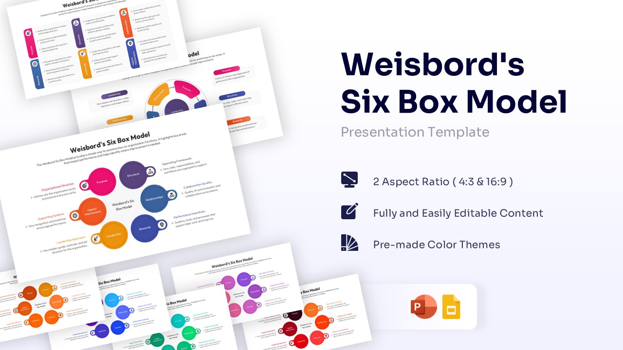 Weisbord's Six Box Model diagram with circular layout for organizational diagnosis