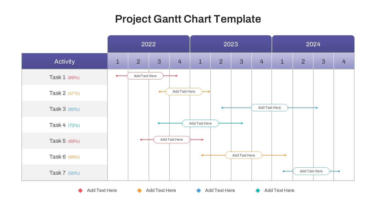 Yearly strategic roadmap slide broken down by quarters with percentage completion indicators