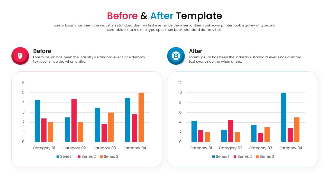 Before and after PowerPoint template featuring bar charts to visualize statistical changes