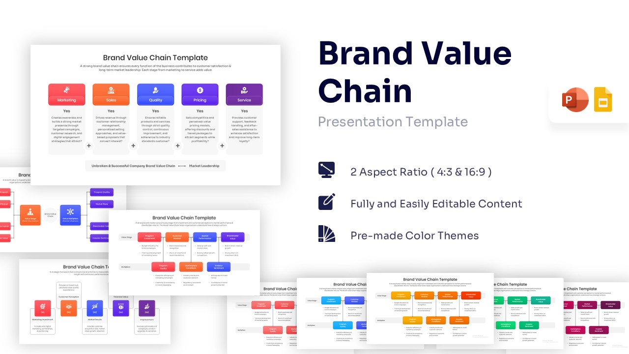 Brand value chain diagram showing five colored steps from marketing to service