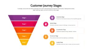 Funnel visualization of customer conversion stages