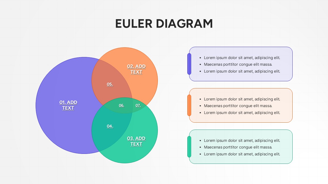 euler venn diagram