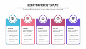 Horizontal recruitment timeline showing strategy development and candidate search