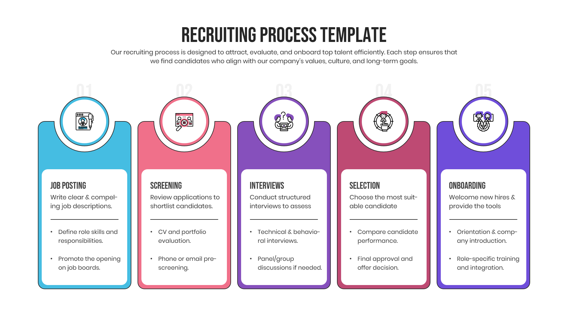 Horizontal recruitment timeline showing strategy development and candidate search