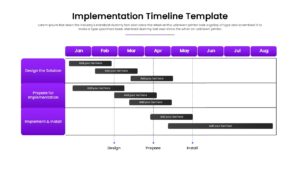 Project management timeline dashboard for PowerPoint and Google Slides