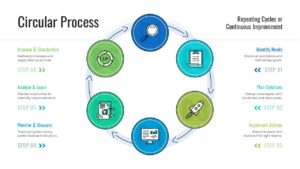 Circular process diagram template highlighting a 6-step business cycle