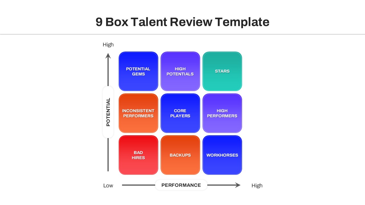 9 box grid template for identifying high potentials and stars