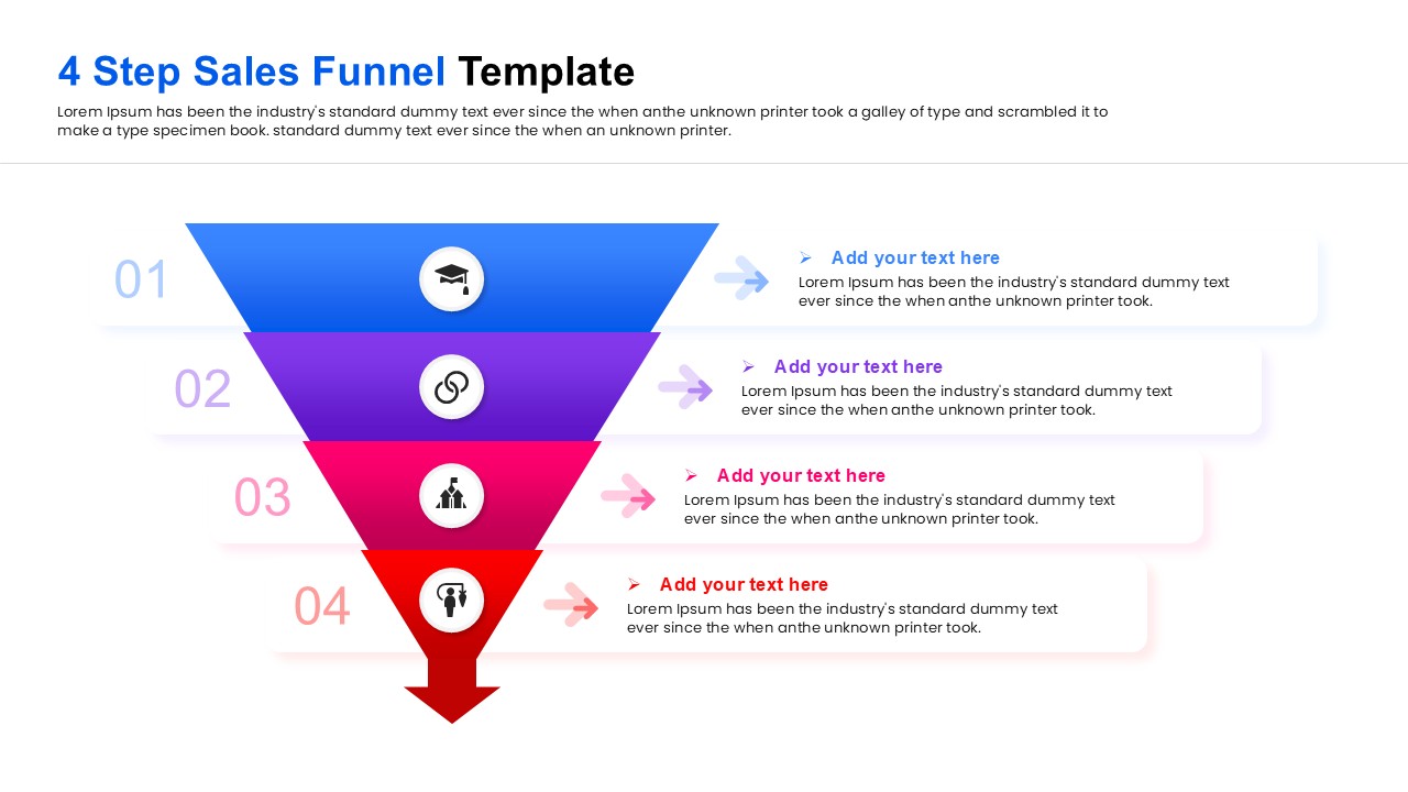 Vertical funnel chart illustrating a four-stage customer conversion process