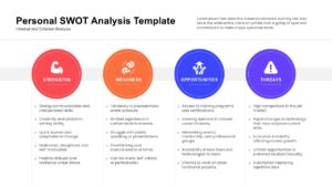 Circular SWOT diagram slide for self-assessment presentations