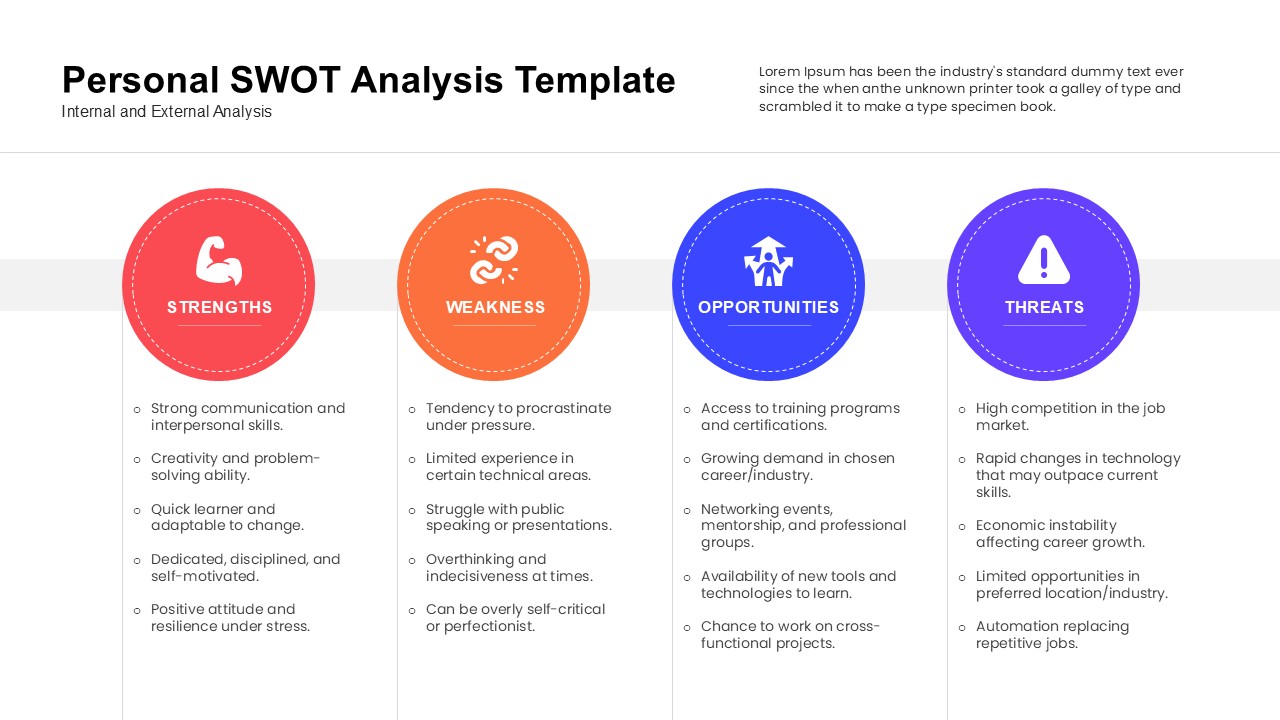Circular SWOT diagram slide for self-assessment presentations