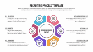 Circular recruiting process diagram with six colored steps including job posting and onboarding