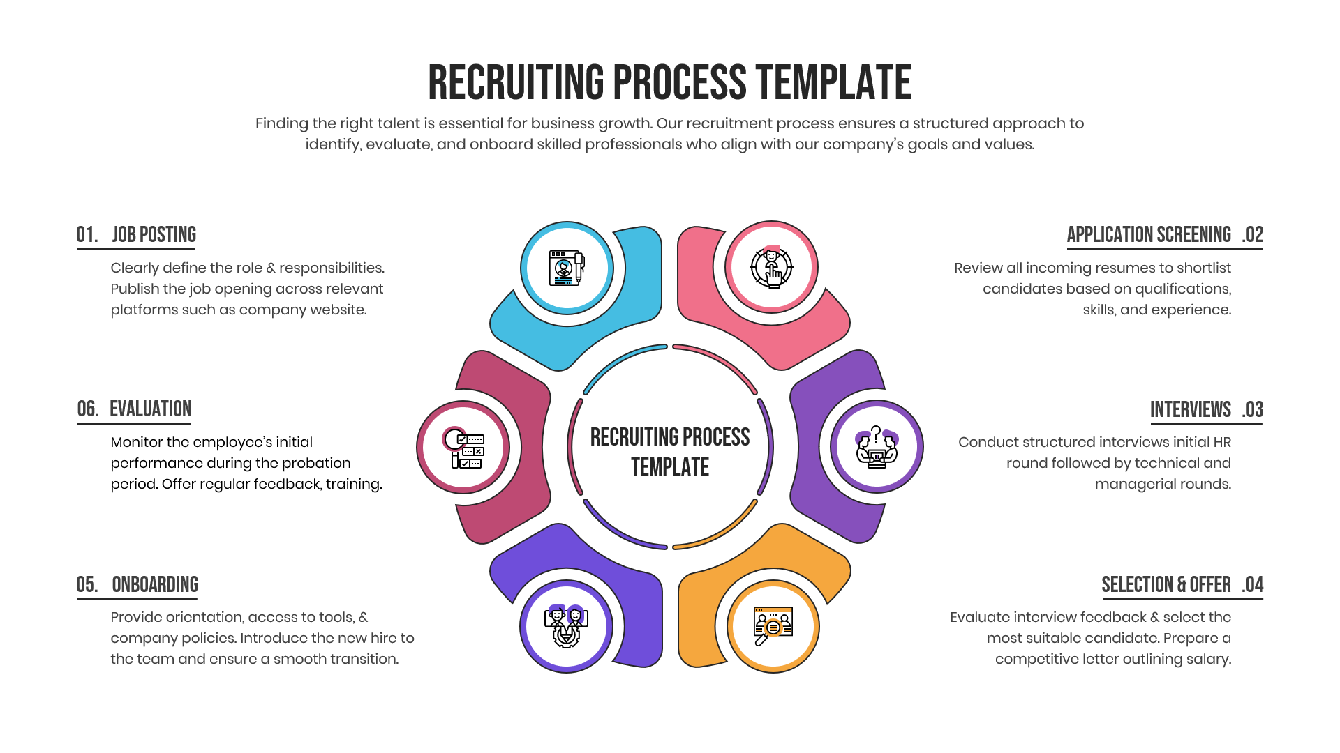 Circular recruiting process diagram with six colored steps including job posting and onboarding