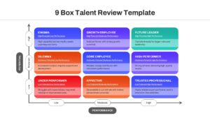 Talent management presentation slide for performance review.