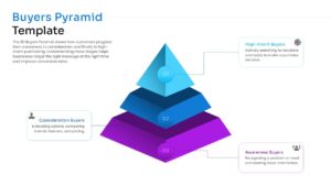 3D Buyers Pyramid