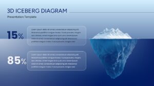 3D Iceberg Diagram showing 15 percent above water and 85 percent below water with two large text boxes