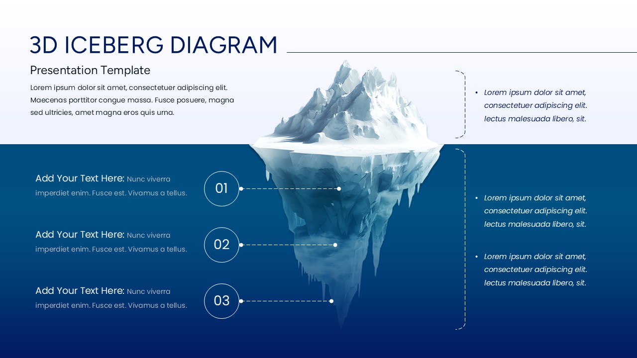 Detailed 3D Iceberg Model with three numbered points identifying layers of the submerged section