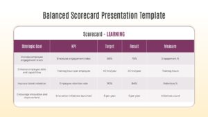Balanced Scorecard PPT Template