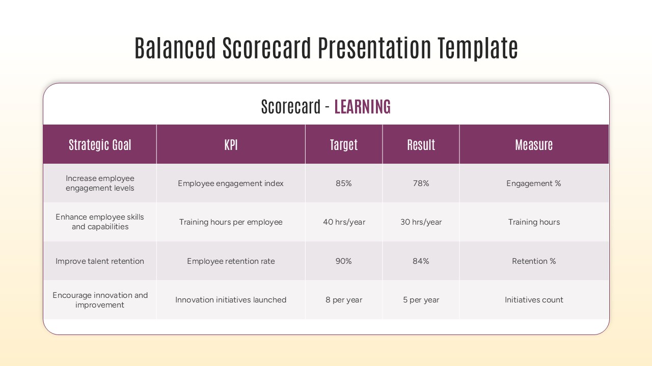 Balanced Scorecard PPT Template