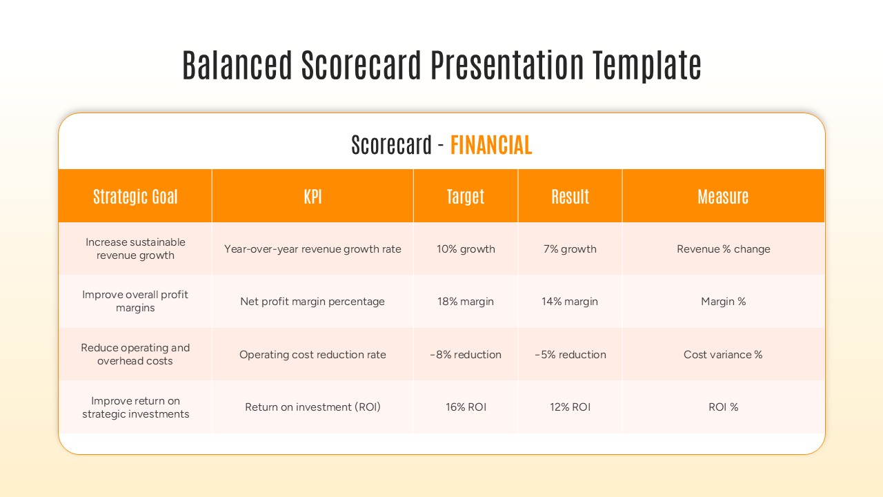 Learning and growth perspective slide focusing on employee development and organizational culture metrics.