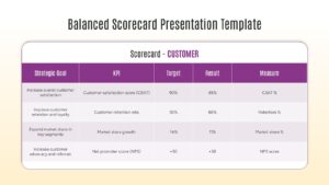Internal business processes scorecard layout featuring a performance matrix for operational efficiency goals