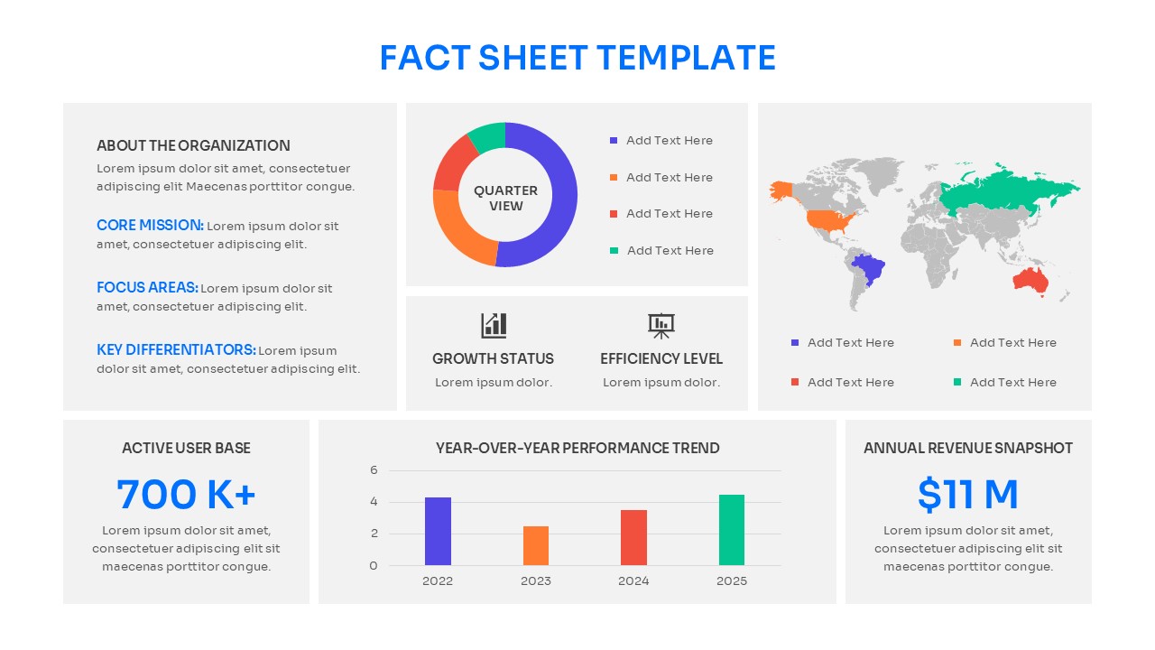 Fact sheet slide featuring an organization overview, world map, and year-over-year performance bar chart