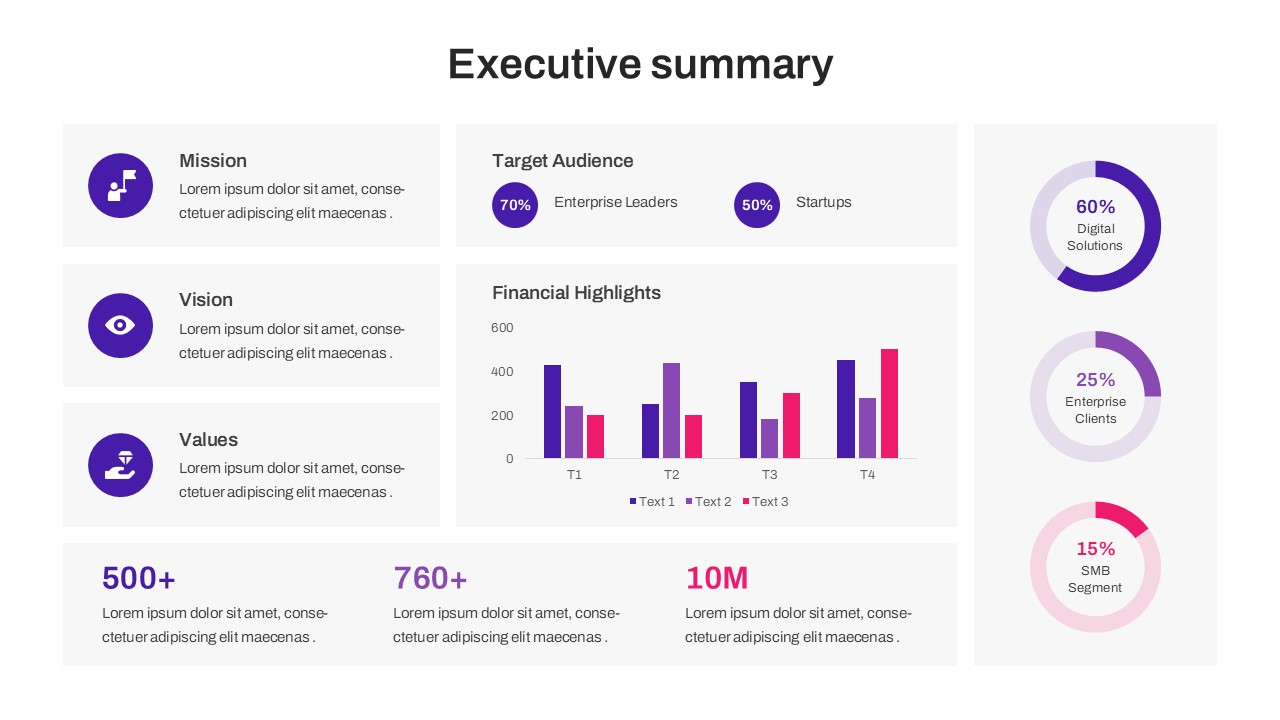 Multi-column executive summary slide showing growth strategy, market position, and billion-dollar revenue outlooks