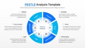 Circular PESTLE framework diagram with central text and six surrounding segments featuring business icons and descriptions.