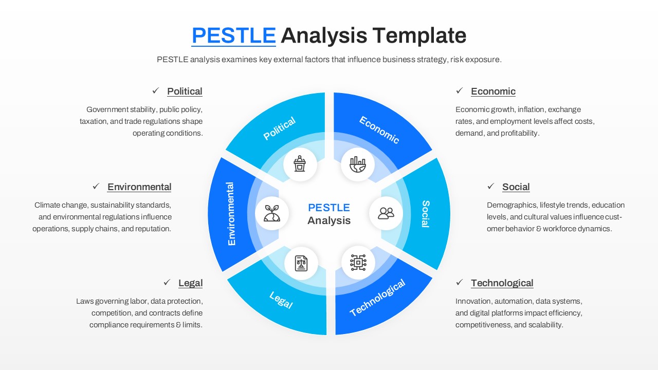 Circular PESTLE framework diagram with central text and six surrounding segments featuring business icons and descriptions.
