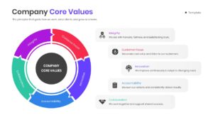 Five-part circular arrow diagram for company core values featuring integrity, customer focus, and innovation.
