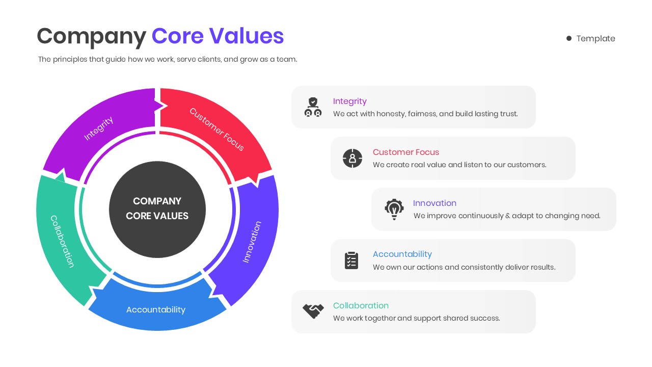 Five-part circular arrow diagram for company core values featuring integrity, customer focus, and innovation.