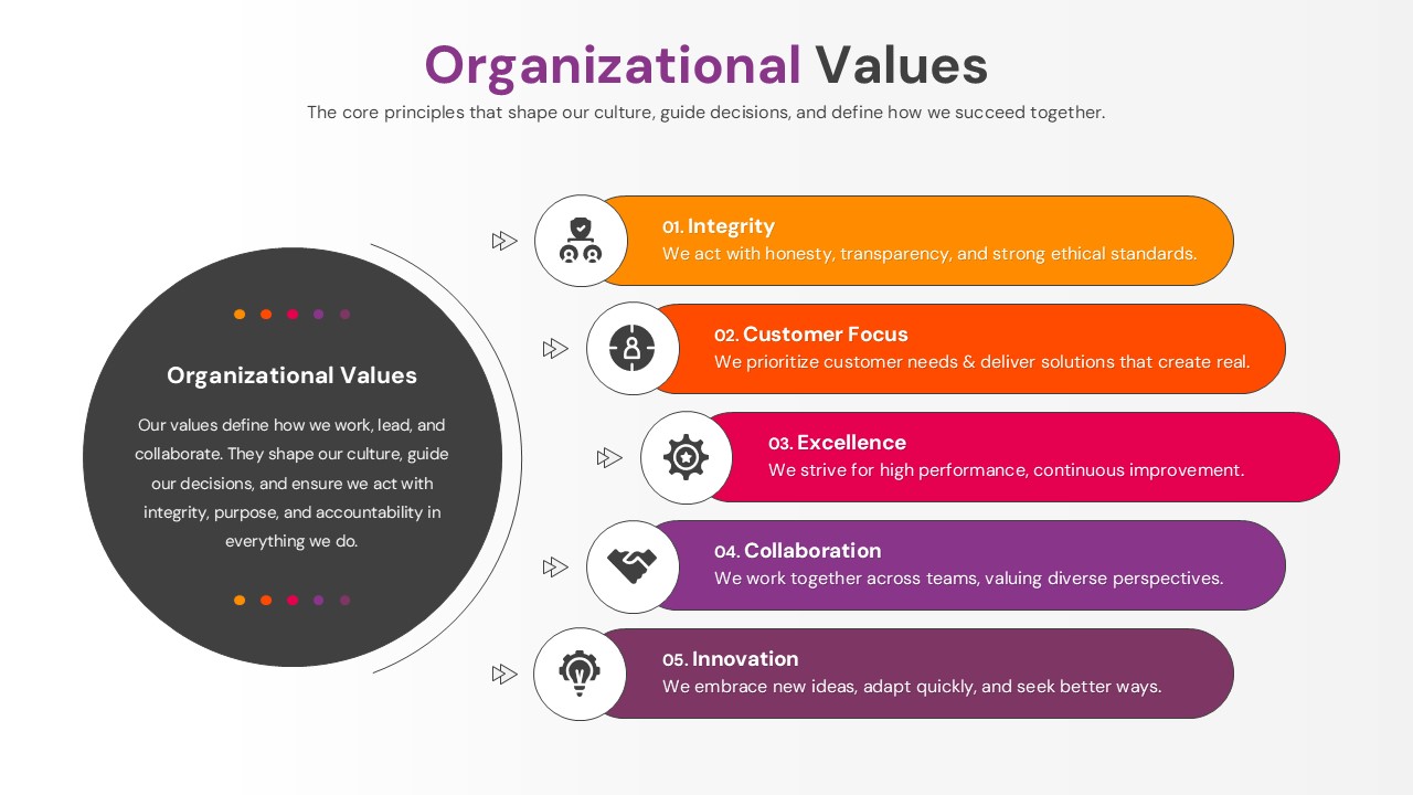 Five-step horizontal process slide for integrity, customer focus, innovation, collaboration, and accountability