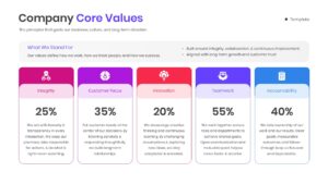 Six-step grid layout for company principles including accountability, quality standards, and collaboration