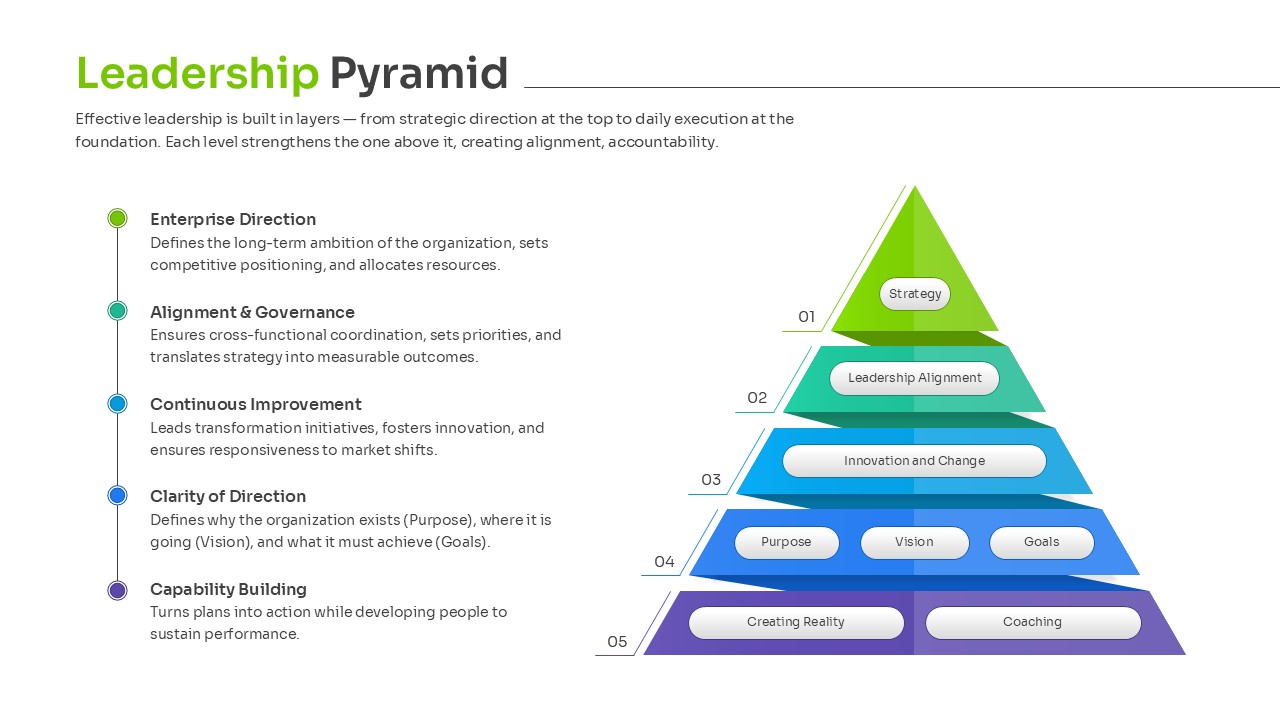 A five-level hierarchical pyramid showing leadership stages from position to pinnacle with accompanying icons