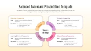 Customer perspective presentation slide with a structured table for tracking satisfaction and market share