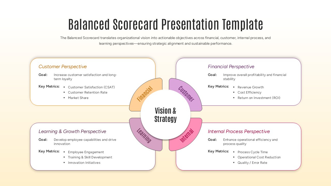 Customer perspective presentation slide with a structured table for tracking satisfaction and market share