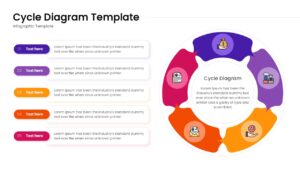 A 4-step horizontal process cycle layout with rounded text boxes and a central circular arrow graphic