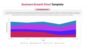 Stacked area graph slide displaying performance value trends over time for product sales and marketing